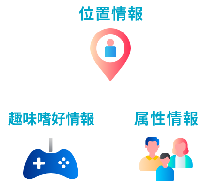 位置情報 趣味嗜好情報 属性情報