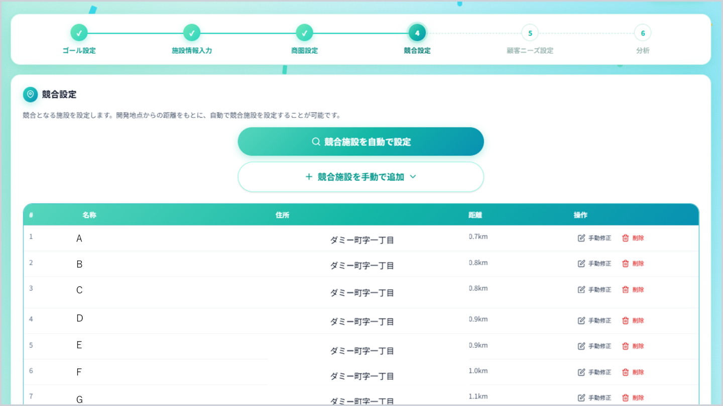 競合分析